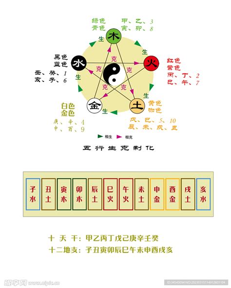 思 五行屬性|思的五行：顛覆認知